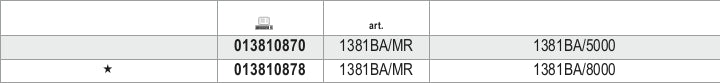 Manico di ricambio per 1381BA Beta 1381BA/MR