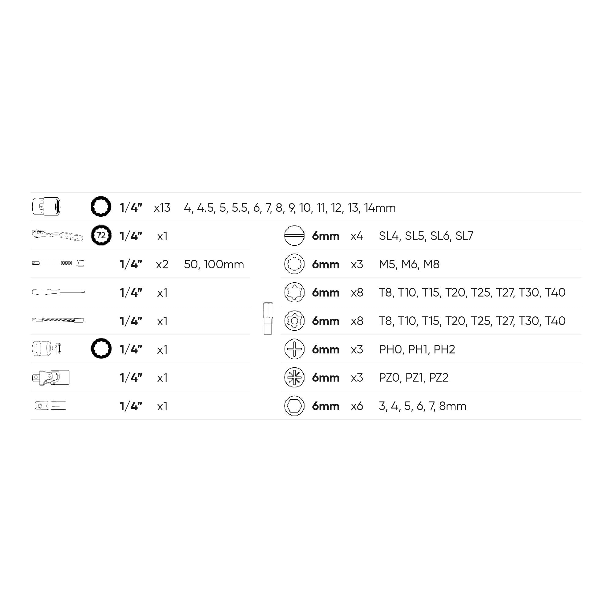 SET DI UTENSILI DA 56 PEZZI CON BUSSOLE ESAGONALI DA 1/4" – FINITURA ZINCATA 54105 JBM
