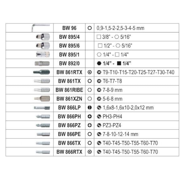 Set bussole 1/4" 3/8" 1/2" 170 pezzi Beta BW 903E/C170