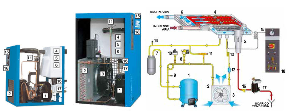 Essicatore Abac DRY 1040 400v