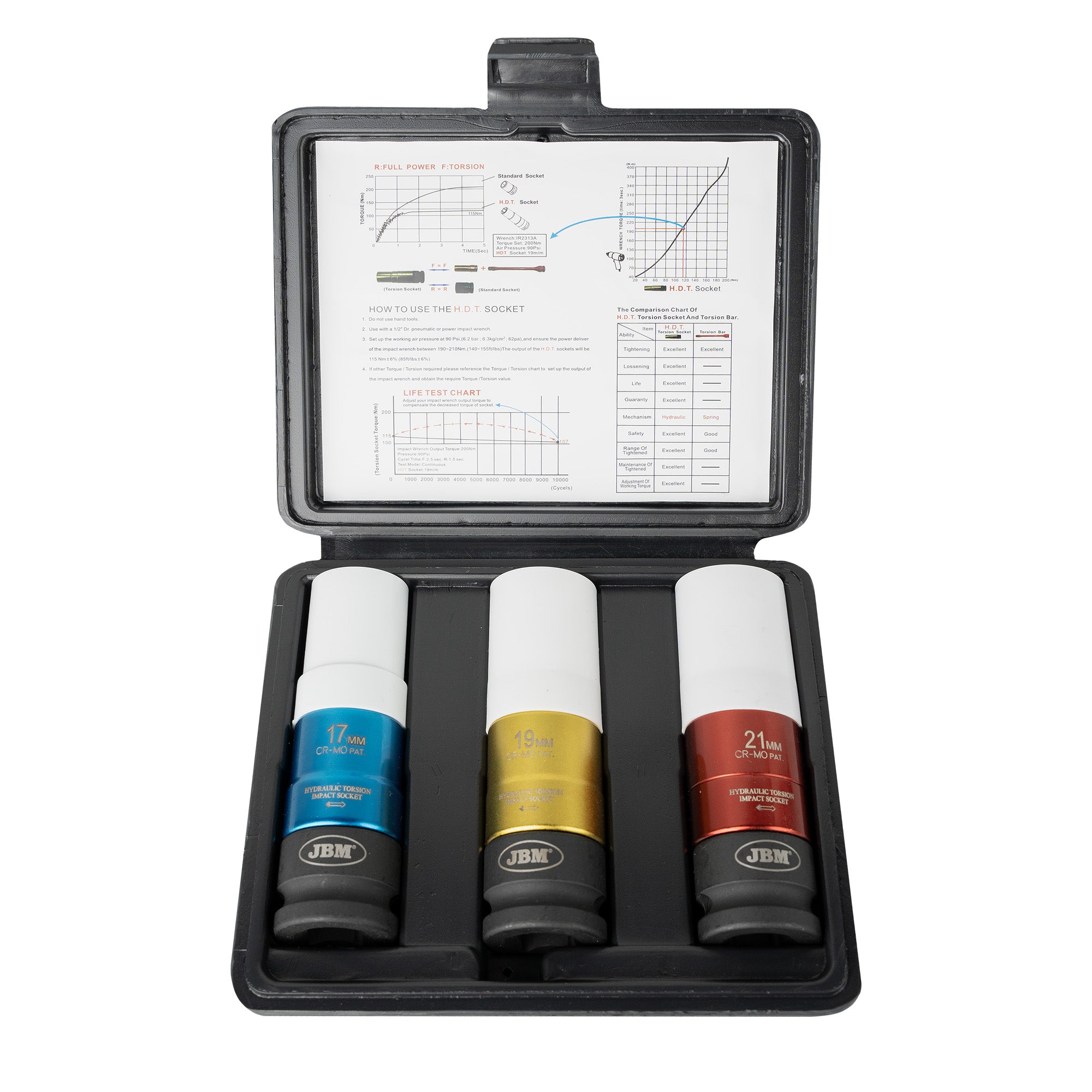 SET DI 3 BUSSOLE A PERCUSSIONE A COPPIA LIMITATA 54548 JBM