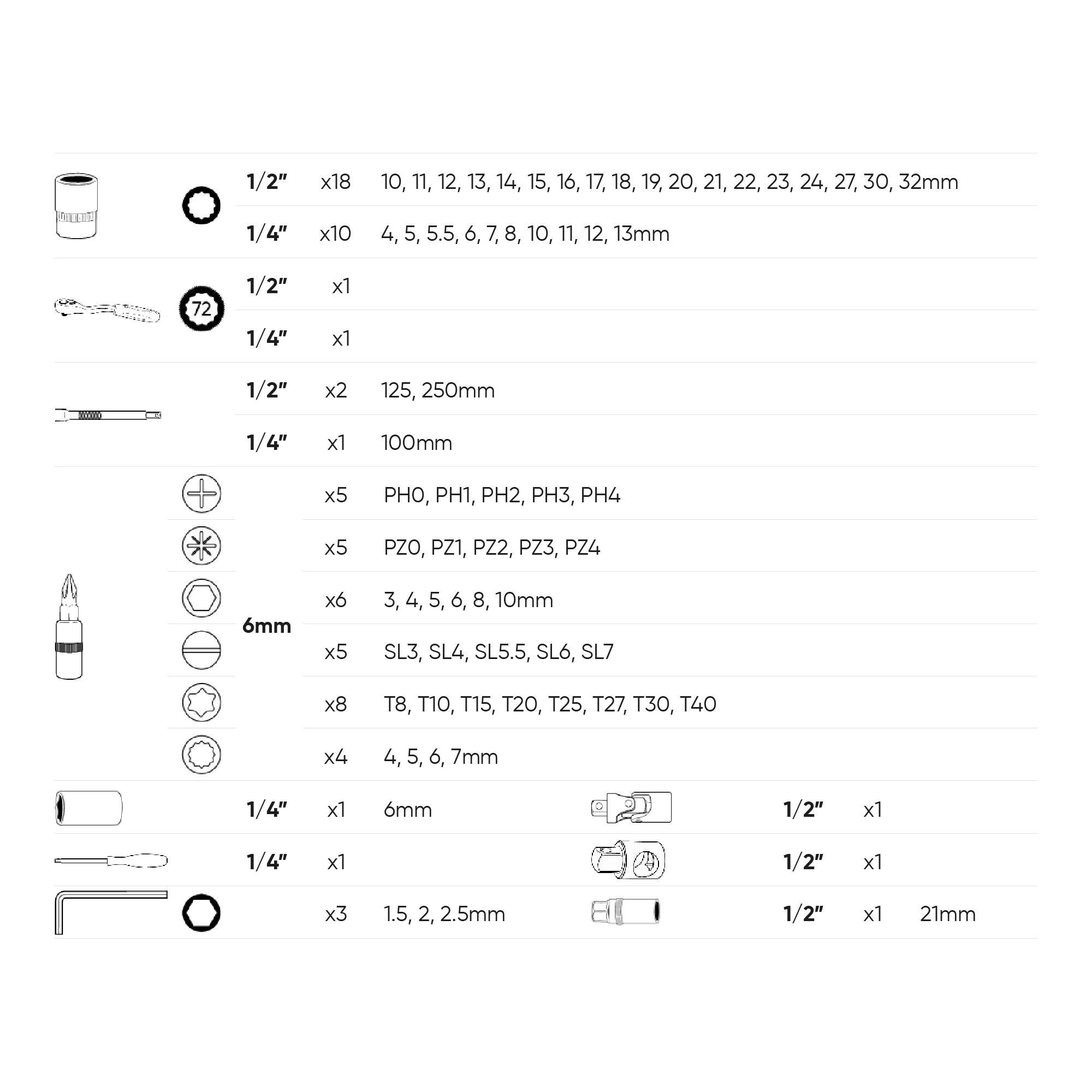 SET DI UTENSILI DA 74 PEZZI CON BUSSOLE BI-ESAGONALI DA 1/2" E 1/4" – FINITURA ZINCATA 53074 JBM