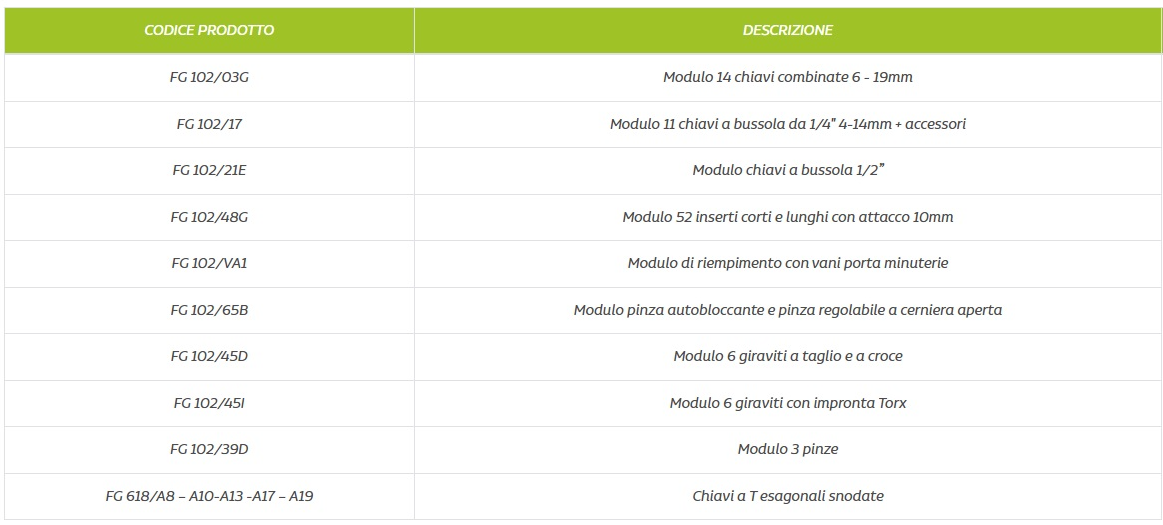 Carrello Porta Utensili Fasano Tools FG 101v  a 3 cassetti con Assortimento 123utensili FG 101V/AS123