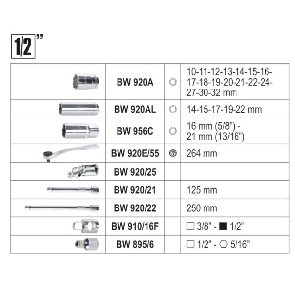 Valigia 116 utensili manutenzione generale Beta BW 2046E/C116