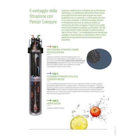 Ricambio Filtro Everpure 4C