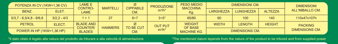 Biotrituratore Caravaggi BIO 80 motore Honda - Elettrico