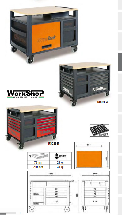 Carrello Beta RSC28