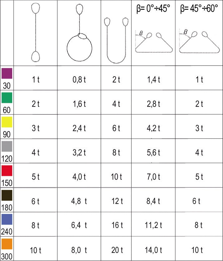 Brache di sollevamento da 4 Ton Robur Beta 8157